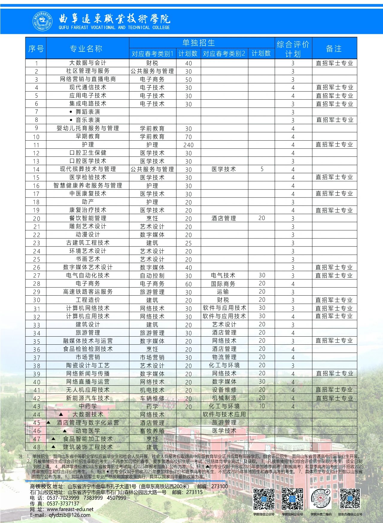 ����Զ��ְҵ����ѧԺ2025�굥���������ۺ�������������